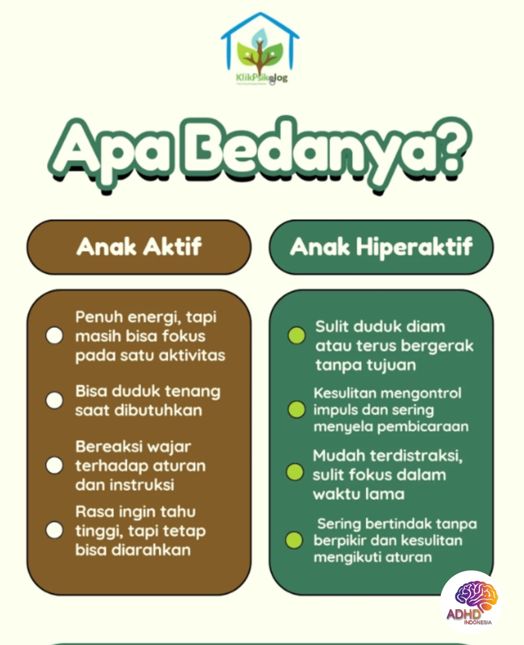 Perbedaan Anak Aktif dan ADHD yang Perlu Dipahami di Kota Sibolga